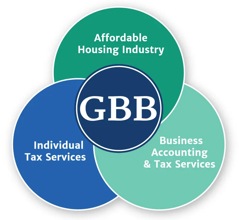 GBB Accounting office exterior
